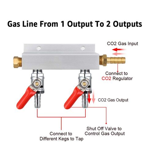 MRbrew Gas Manifold, CO2 Gas Distributor, 5/16'' Barb Fitting Beer Kegerator Splitter, 2-Way Air Distributor with Integrated Check Valves & Hose Clamps