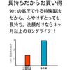 salt megumi plain 90g
