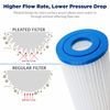 2 Pack 20 Micron 10" x 4.5" Washable Pleated Sediment Water Filter Replacement