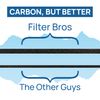 Filter Bros HEPA Filter E Replacement Fits GermGuardian FLT41002PK AC4100 AC4175