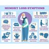 MEMORY LOSS BOOSTERS FOR PEOPLE - concentration, cognitive performance - GUMMIES