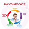 Bronchostop 5in1 Cough Multi-Symptom Action Syrup 120ml