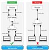 Micro Connectors, Shielded IP68 Waterproof RJ45 Coupler Splitter for Cat8/7/6/5e/5 Ethernet Cables