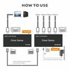 DriverGenius 4-Port USB 2.0-Extender-Adapter-Kit over Cat5e/6/7 - EU Only, 50m, NT100