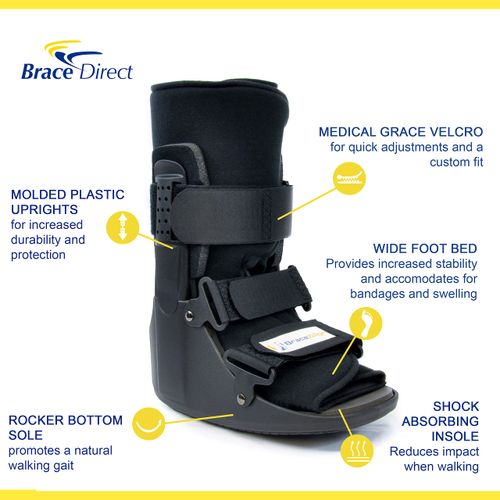 Non-Air Medical Fracture Boot Short - Medical Recovery, Protection, Post Operative Support, and Healing Boot - Toe, Foot, Leg or Ankle Injuries Medical Code L4386 and L4387