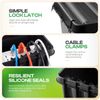 SOCKiTBOX – The Original Weatherproof Connection Box – Indoor & Outdoor