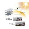 SunWave RV Awning Replacement Fabric 18' (Actual Width 17'2") Grey Fade