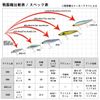 DAIWA 105S Chivas Lure, Moissanite Switch Hitter, Adele Gold Groinaco