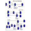 Virtual PLC Automation Industrial Programming Software Ladder and Function Logic