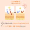 DermiFi Protective Clean UV Shield Patch Breathable Transparent Patch (0.005mm Nano Thickness) 5 Pack