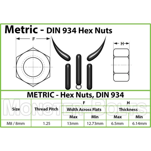 MonsterBolts - M8 Hex Nuts, DIN 934, Zinc CR+3, 50 Pack