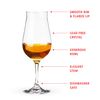 Spiegelau & Nachtmann Glasses.