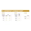 PC Products 16619 PC-SuperEpoxy Two-Part Epoxy Adhesive Paste, 1 oz Double Syringe, Translucent