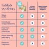 Fab Tab Foaming Hand Soap Refill Tablets, 20 Count