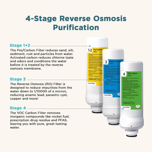 AquaTru Classic Replacement Filters for AQUA TRU Classic Countertop Reverse Osmosis Water Purifier (AquaTru Classic VOC FIlter (Green))