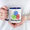 CafePress Project Management Mugs 11 oz (325 ml) Ceramic Coffee Mug