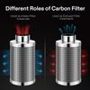 VIVOSUN Ventilation Kit 8" Inline Duct Fan & Carbon Filter w/ Speed Controller