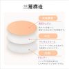 12pcs 4 Colors Air Impact Cushion Foundation Puff 3 Layers Multifunctional Makeup Puff Individually Wrapped