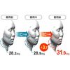 Christian Dia Face Mask Sheet Pack of 7