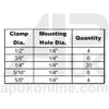 Assorted Box Pack Set 42 Rubber Lined P Clips Various sizes 6 - 16mm 1/4 - 5/8
