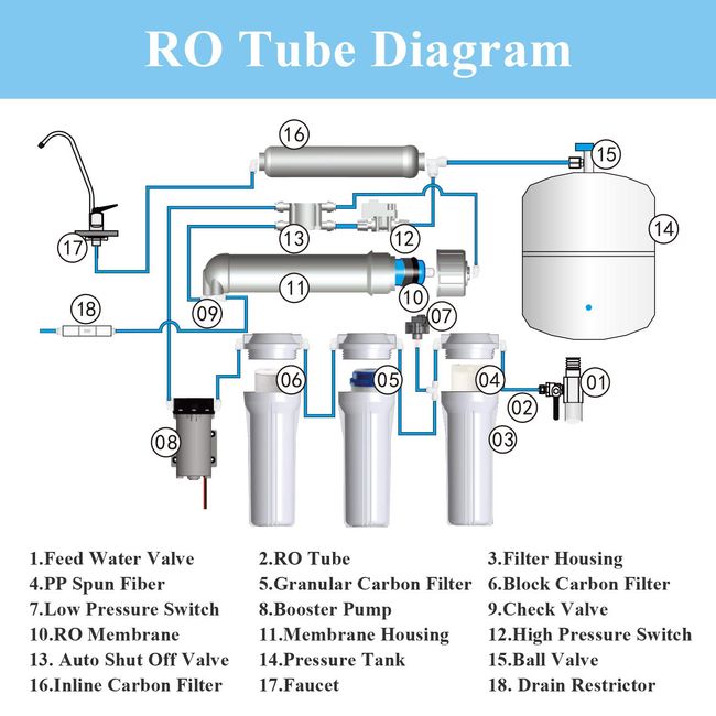 How RO Booster Pumps Work