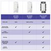 Lutron Maestro Vacancy-Only Sensor Switch | 2 Amp, Single Pole | MS-VPS2-WH | White