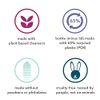 Method Body Wash, Simply Nourish, Paraben and Phthalate Free, 28 oz (Pack of 1)