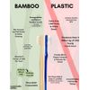 Bamboo Toothbrush for Adults – Soft Bristles, Eco-Friendly, Biodegradable 5-Pack