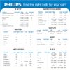 Philips Diamond Vision H4 5000K Car Bulbs