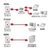 Sanwa Supply TEL-FST-05N2 Shielded Twisted Modular Cable with Core Silver 0.5m