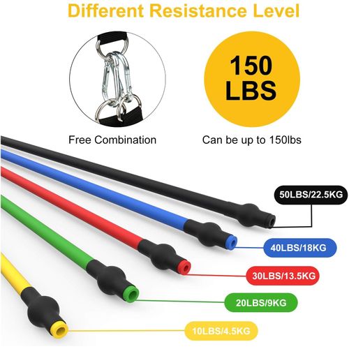 JATEKA Fitness Bands, Set of 5, Sports Resistance Bands, 5 Resistance Bands, Resistance Bands with Door Anchor, Handles, Ankle Straps, Portable for Muscle Building and Pilates, Men and Women
