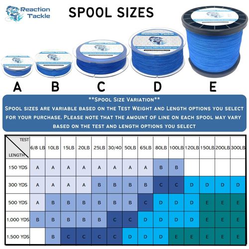 Reaction Tackle Braided Fishing Line Dark Blue 25LB 300yd