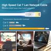 TBMax Cat 7 Ethernet Cable 2M, Flat Ethernet Network Cable High-Speed Gigabit Lan Patch Cable RJ45 POE Internet Cable Compatible with Computer, Gaming, Modem, Router, PC,Patch Panel, White