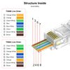 Solsop RJ45 Connector Pass Through Cat6 (Cat6 Pass Through, 50-Pack Plugs&50-Pack Boots) for Solid or Stranded UTP Ethernet Cable