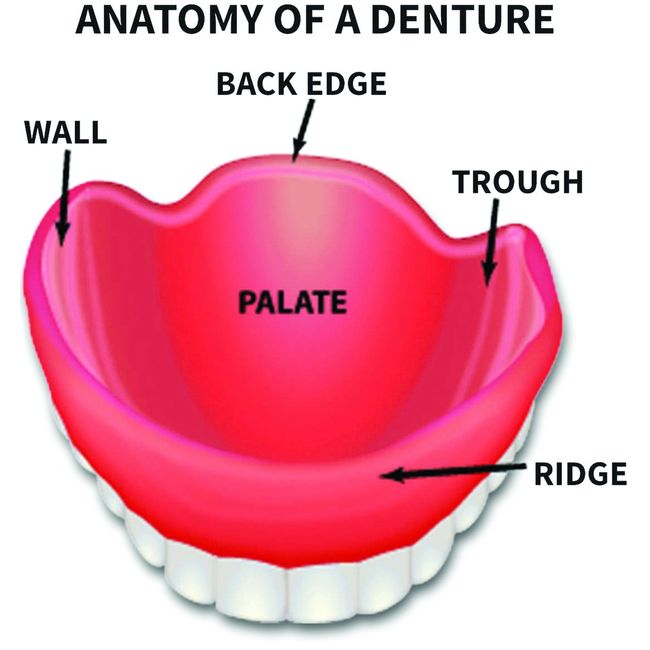 Densurefit Lower Denture Reline Kit