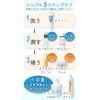 IQS Ixu Tender Gel