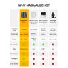 NAGUAL Echo Kitchen Composter Activated Carbon Filter