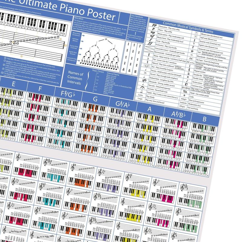 The Ultimate Piano Poster - Piano Chords, Scales & Music Theory Chart ...