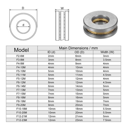 uxcell F9-20M Thrust Ball Bearings 9mm x 20mm x 7mm with Brass Washers A BEC3 Set of 4