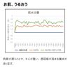 Hatano Seisakusho Co., Ltd. Melty Bubble Savon Scent, Blue