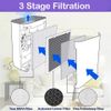 2 Pack Air Purifier Replacement Smoke Remover Filter Set for LEVOIT Vital 100-RF