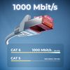 deleyCON 10 x 1 m CAT6 Patch Cable S/FTP PIMF Shielding CAT-6 RJ45 Network Cable Ethernet Cable LAN DSL Switch Router Modem Access Point Patch Panels – Grey