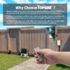 TOPENS TC173 Wireless Push Button for Automatic Swing Sliding Gate Opener Garage Door Opener Surface Mounted Portable Switch Security Gate Operator Accessory
