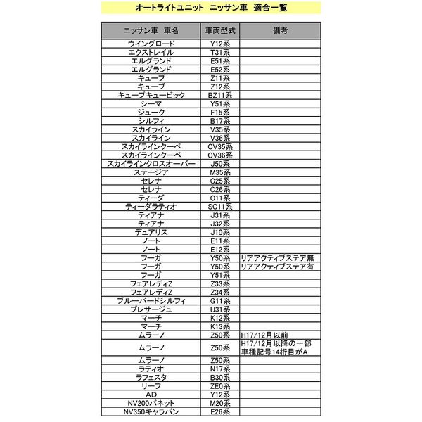 Auto Light Unit with Sensor TATLIGHT-02 (For Nissan Cars)