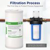12 Pack 5μm 10x4.5" Sediment Granular Activated Carbon 2in1 Water Filter Replace