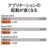 驚速 for Windows (Windows 10対応版)