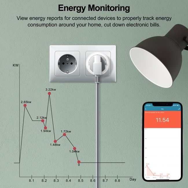 Wifi Smart Plug 20A With Power Monitor Eu Plug Smart Life Control (Blue)