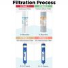 2-Year Combo Pack Reverse Osmosis RO Water Filter for Hydro-Logic Stealth-RO300