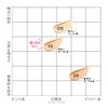 Cezanne Cushion Foundation 10, Bright Ochre Style, 0.4 oz (11 g), SPF 50 PA++++ Glossy Skin Foundation