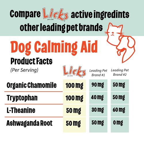 Licks Pill Free Zen Dog Calming - Calming Aid Supplements for Aggressive Behavior & Nervousness - Treats for Stress Relief & Dog Health - Gel Packets - Roasted Chicken Flavor, 5 Use